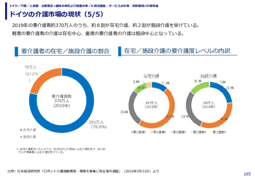 ドイツの介護市場の現状